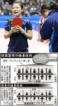 上の写真は、１月２１日の全日本選手権シングルス初優勝を飾った福原